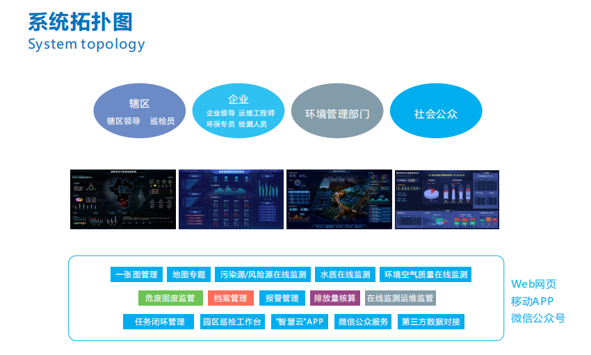 奧斯恩大數(shù)據(jù)平臺可以保護環(huán)境嗎？