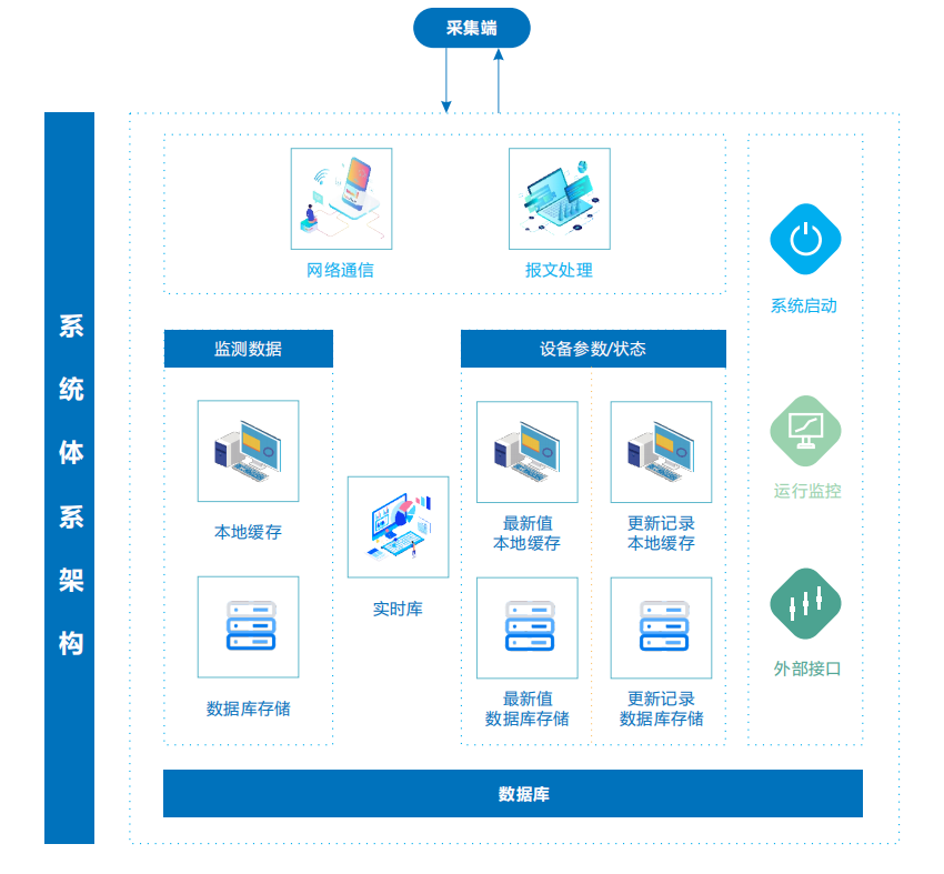 奧斯恩大數(shù)據(jù)平臺可以保護環(huán)境嗎？