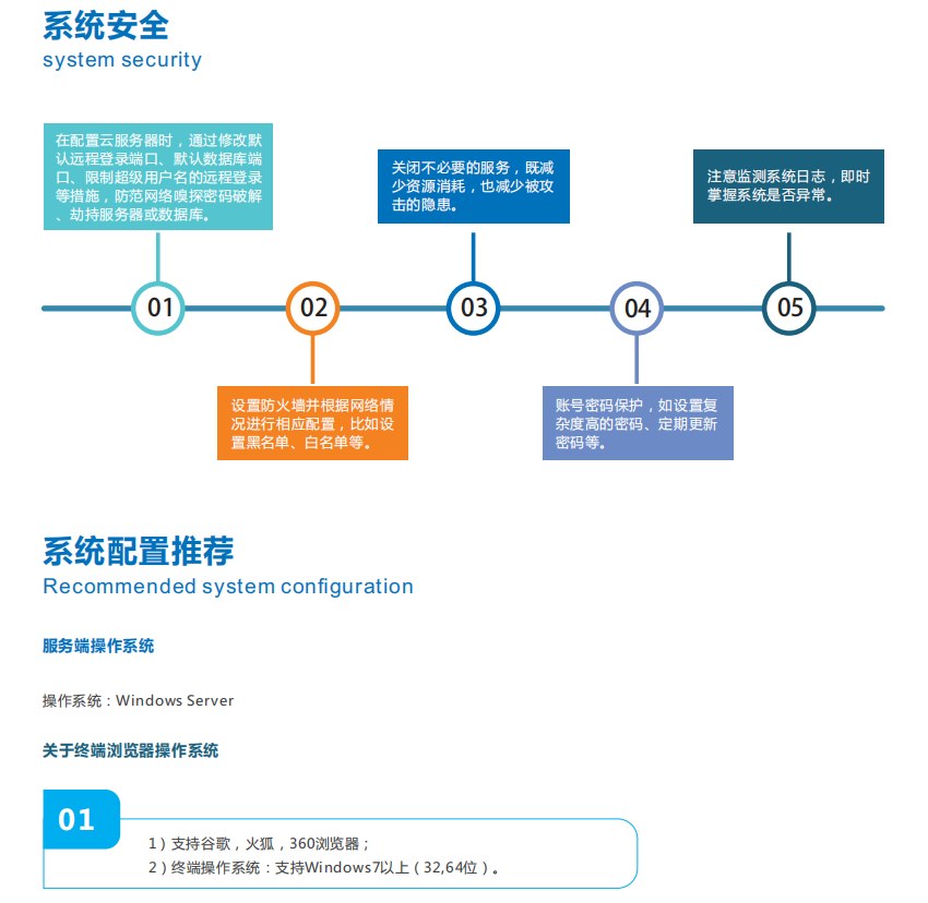 奧斯恩大數(shù)據(jù)平臺可以保護環(huán)境嗎？