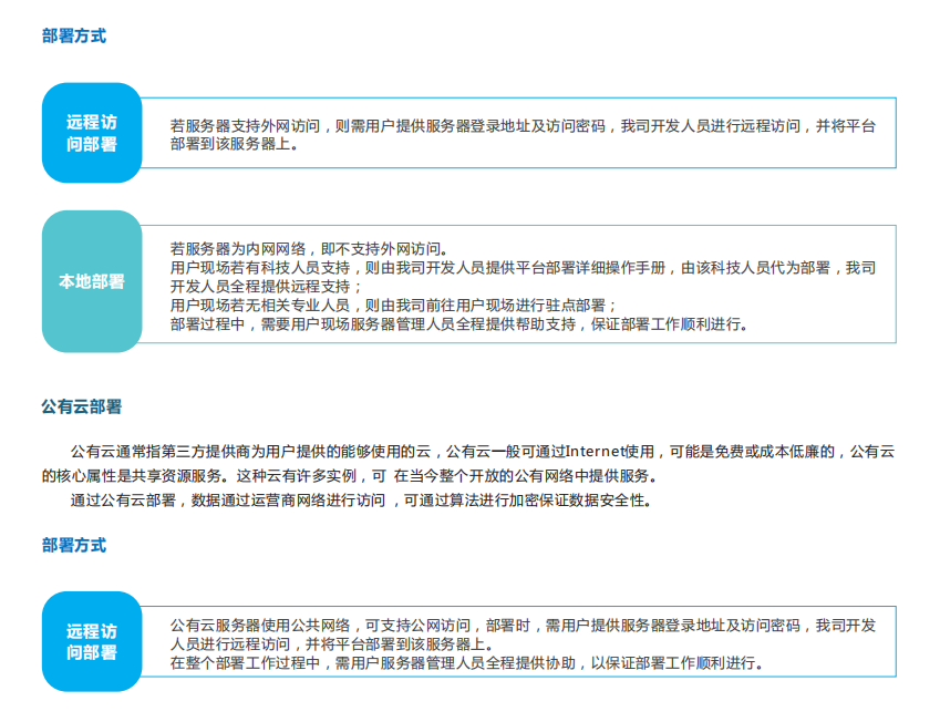 微型空氣質(zhì)量監(jiān)測(cè)平臺(tái)